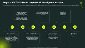 Enhanced Intelligence It Impact Of COVID 19 On Augmented Intelligence Market
