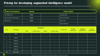 Enhanced Intelligence It Pricing For Developing Augmented Intelligence Model