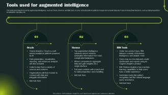 Enhanced Intelligence It Tools Used For Augmented Intelligence Ppt Slides Good