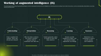 Enhanced Intelligence It Working Of Augmented Intelligence IA Ppt Slides Show