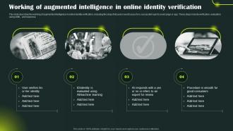 Enhanced Intelligence It Working Of Augmented Intelligence In Online Identity Verification