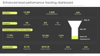 Enhanced Lead Performance Tracking Dashboard Customer Lead Management Process