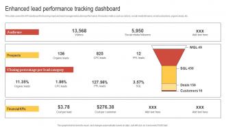 Enhanced Lead Performance Tracking Dashboard Enhancing Customer Lead Nurturing Process