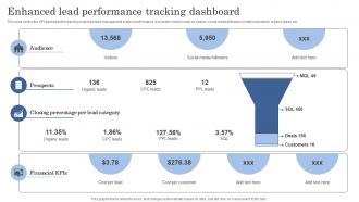 Enhanced Lead Performance Tracking Dashboard Improving Client Lead Management
