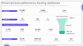 Enhanced Lead Performance Tracking Dashboard Strategies For Managing Client Leads