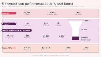 Enhanced Lead Performance Tracking Dashboard Streamlining Customer Lead Management