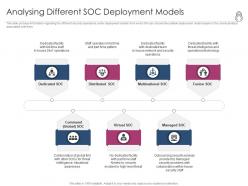 Enhanced security event management analysing different soc deployment models ppt aids
