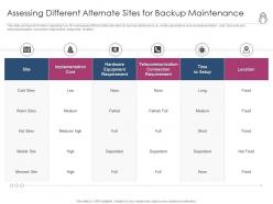 Enhanced Security Event Management Assessing Different Alternate Sites For Backup Maintenance Ppt Outfit