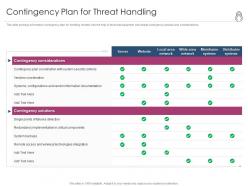 Enhanced security event management contingency plan for threat handling ppt powerpoint file