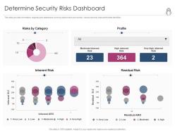 Enhanced security event management determine security risks dashboard ppt summary elements