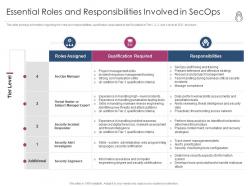 Enhanced security event management essential roles and responsibilities involved in secops ppt tips
