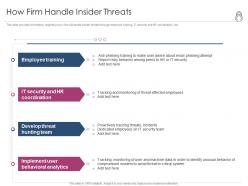 Enhanced security event management how firm handle insider threats ppt powerpoint slides tips