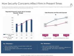 Enhanced security event management how security concerns affect firm in present times ppt microsoft