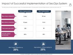 Enhanced security event management impact of successful implementation of secops system ppt icon