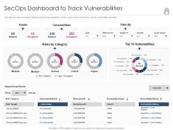 Enhanced Security Event Management Secops Dashboard To Track Vulnerabilities Ppt Powerpoint Slide