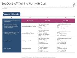 Enhanced Security Event Management Secops Staff Training Plan With Cost Ppt Powerpoint File