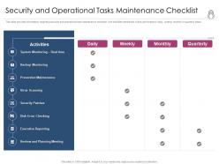 Enhanced security event management security and operational tasks maintenance checklist ppt aids