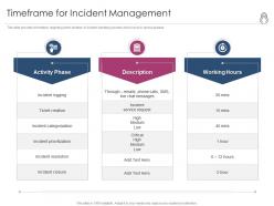 Enhanced security event management timeframe for incident management ppt powerpoint show