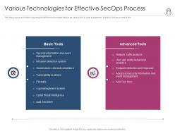 Enhanced security event management various technologies for effective secops process ppt gallery
