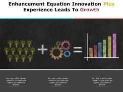Enhancement equation innovation plus experience leads to growth