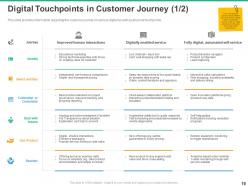 Enhancement Of Customer Digital Engagement On Online Platform Powerpoint Presentation Slides