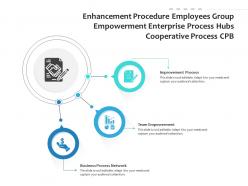 Enhancement Procedure Empowerment Enterprise Process Hubs Infographic Template