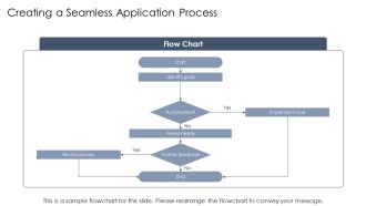 Enhancing Automatic Candidate Experience Strategies PPT Designs AT Impressive Images