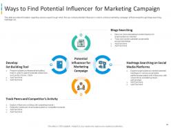 Enhancing brand awareness through word of mouth marketing powerpoint presentation slides