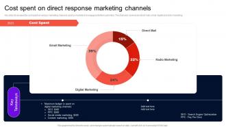 Enhancing Brand Credibility Cost Spent On Direct Response Marketing Channels MKT SS V
