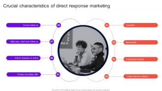 Enhancing Brand Credibility Crucial Characteristics Of Direct Response Marketing MKT SS V