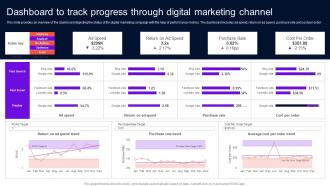 Enhancing Brand Credibility Dashboard To Track Progress Through Digital Marketing MKT SS V