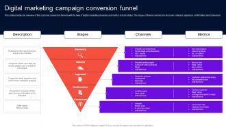 Enhancing Brand Credibility Digital Marketing Campaign Conversion Funnel MKT SS V