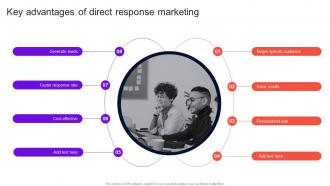 Enhancing Brand Credibility Key Advantages Of Direct Response Marketing MKT SS V