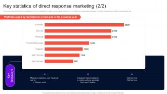 Enhancing Brand Credibility Key Statistics Of Direct Response Marketing MKT SS V Colorful Images