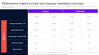 Enhancing Brand Credibility Performance Metrics To Track And Measure Marketing MKT SS V