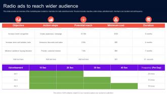 Enhancing Brand Credibility Radio Ads To Reach Wider Audience MKT SS V