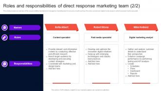Enhancing Brand Credibility Roles And Responsibilities Of Direct Response Marketing Team MKT SS V Interactive Images