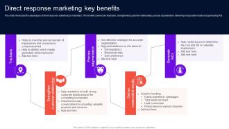 Enhancing Brand Credibility Using Push Direct Response Marketing Key Benefits MKT SS V