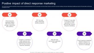 Enhancing Brand Credibility Using Push Marketing Positive Impact Of Direct Response MKT SS V