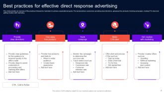 Enhancing Brand Credibility Using Push Marketing Powerpoint Presentation Slides MKT CD V Template Multipurpose