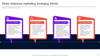 Enhancing Brand Credibility Using Push Marketing Powerpoint Presentation Slides MKT CD V Idea Multipurpose