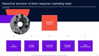 Enhancing Brand Credibility Using Push Marketing Powerpoint Presentation Slides MKT CD V Slides Attractive