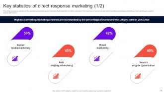 Enhancing Brand Credibility Using Push Marketing Powerpoint Presentation Slides MKT CD V Downloadable Attractive
