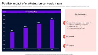 Enhancing Brand Credibility Using Push Positive Impact Of Marketing On Conversion Rate MKT SS V