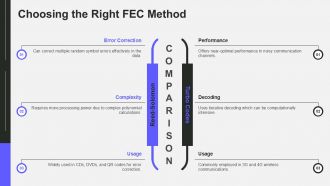 Enhancing Business Efficiency Through Forward Error Correction FEC PPT Template ACP Unique Informative