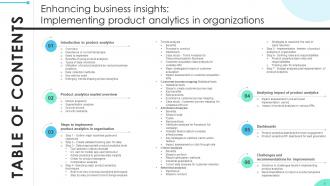Enhancing Business Insights Implementing Product Analytics In Organizations Data Analytics CD Researched Editable