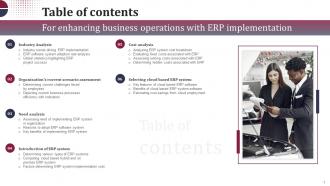 Enhancing Business Operations With ERP Implementation Complete Deck Best Interactive