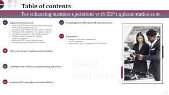 Enhancing Business Operations With ERP Implementation Complete Deck Good Interactive