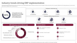 Enhancing Business Operations With ERP Implementation Complete Deck Content Ready Interactive