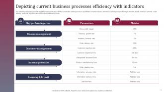 Enhancing Business Operations With ERP Implementation Complete Deck Compatible Interactive